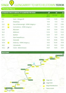 2013-05-23 An Post RÁS Stage 5 Route which will pass through Millstreet